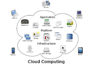 Big Software Groups Buy Into The Cloud