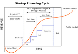 Budget 2012: Startups Gain A Little But Lose A Hell Of A Lot