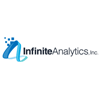 TC Show Off Ep 14: How Infinite Analytics' flagship product SocialGenomix provides an advanced personalisation engine for the web
