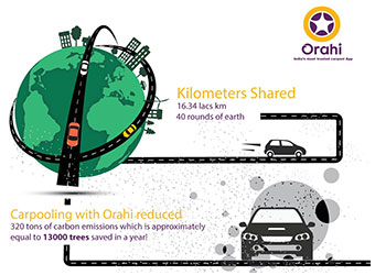 Carpooling app Orahi gets $520K from IAN