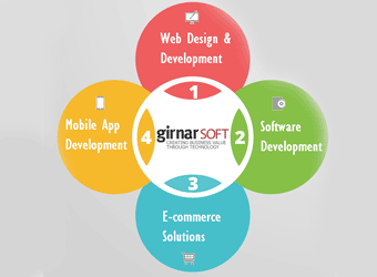 CarDekho parent Girnar Software gets funding from Google Capital
