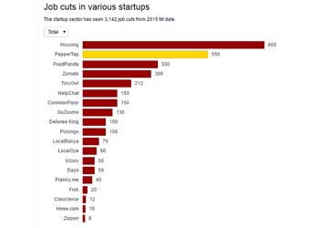 ClassPass style Indian gym-as-you-go startup ClassVerse shuts shop