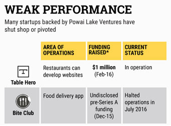 Exclusive: Powai Lake Ventures goes slow on new startup bets