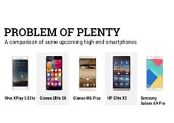 Five premium smartphones making India debut soon