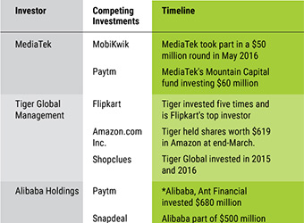 Why some investors are betting on competing businesses
