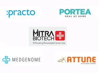 Most funded healthcare startups in India