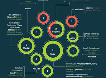 Weekly Startup Tracker: Few Series A rounds, several angel & seed funding