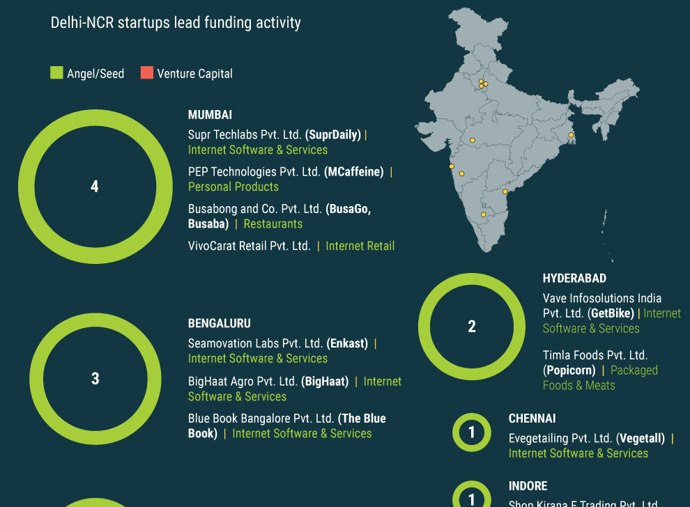 Startups that got funded last week