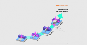 Samsung begins making 3nm chips ahead of iPhone supplier TSMC